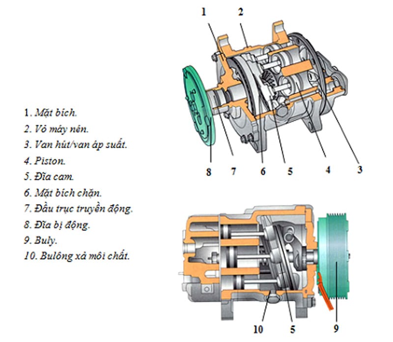 Cấu tạo và nguyên lý hoạt động của máy nén khí Bebicon
