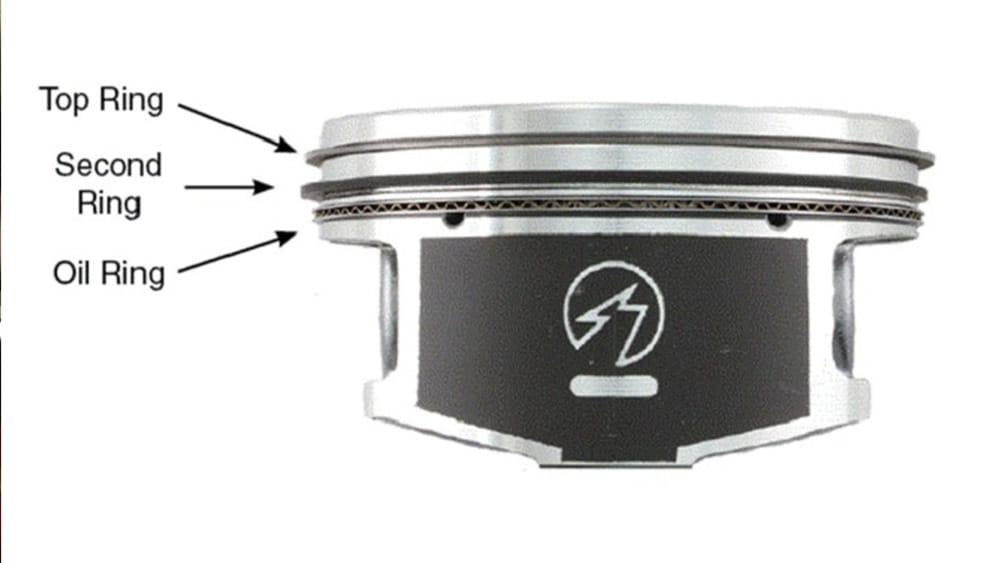 Các loại xéc măng phổ biến trong máy nén khí piston